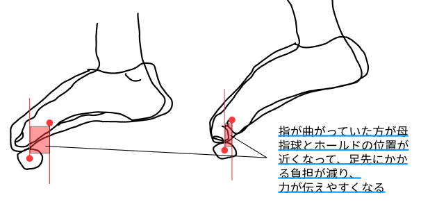 サイズの大小によって生まれる違いを表したイラスト(yamaoriがfigmaで作成)